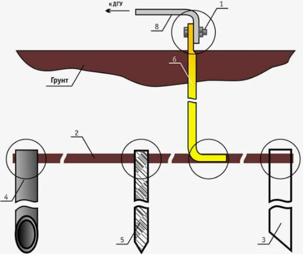 Устройства заземления и молниезащиты