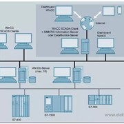 SIMATIC WINCC DATAMONITOR ДЛЯ RUNTIME PROFESSIONAL, УВЕЛИЧЕНИЕ ЧИСЛА ПОДКЛЮЧАЕМЫХ КЛИЕНТОВ С 25 ДО 50, ПРОГРАММНАЯ ОПЦИЯ ДЛЯ WINCC (TIA PORTAL), ИСПОЛНЯЕМОЕ ПО, ОДИНОЧНАЯ ЛИЦЕНЗИЯ, БЕЗ ПО И ДОК., ЛИЦ. КЛЮЧ НА USB, CLASS A (6AV2107-2LK00-0BD0)