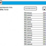 Светильник Prima 50 0 05 точечный R50 хром E14 ИТАЛМАК IT8082