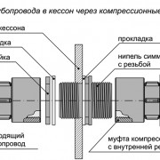 КВ15-Н - кабельный ввод для монтажа кабелем в металлорукаве с условным проходом 15 мм (КВ15-Н)